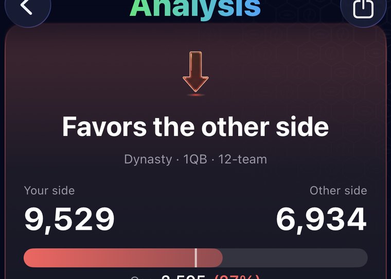 A SwaptIQ verdict card reading Favors the other side, with each side's total value and the gap between them.