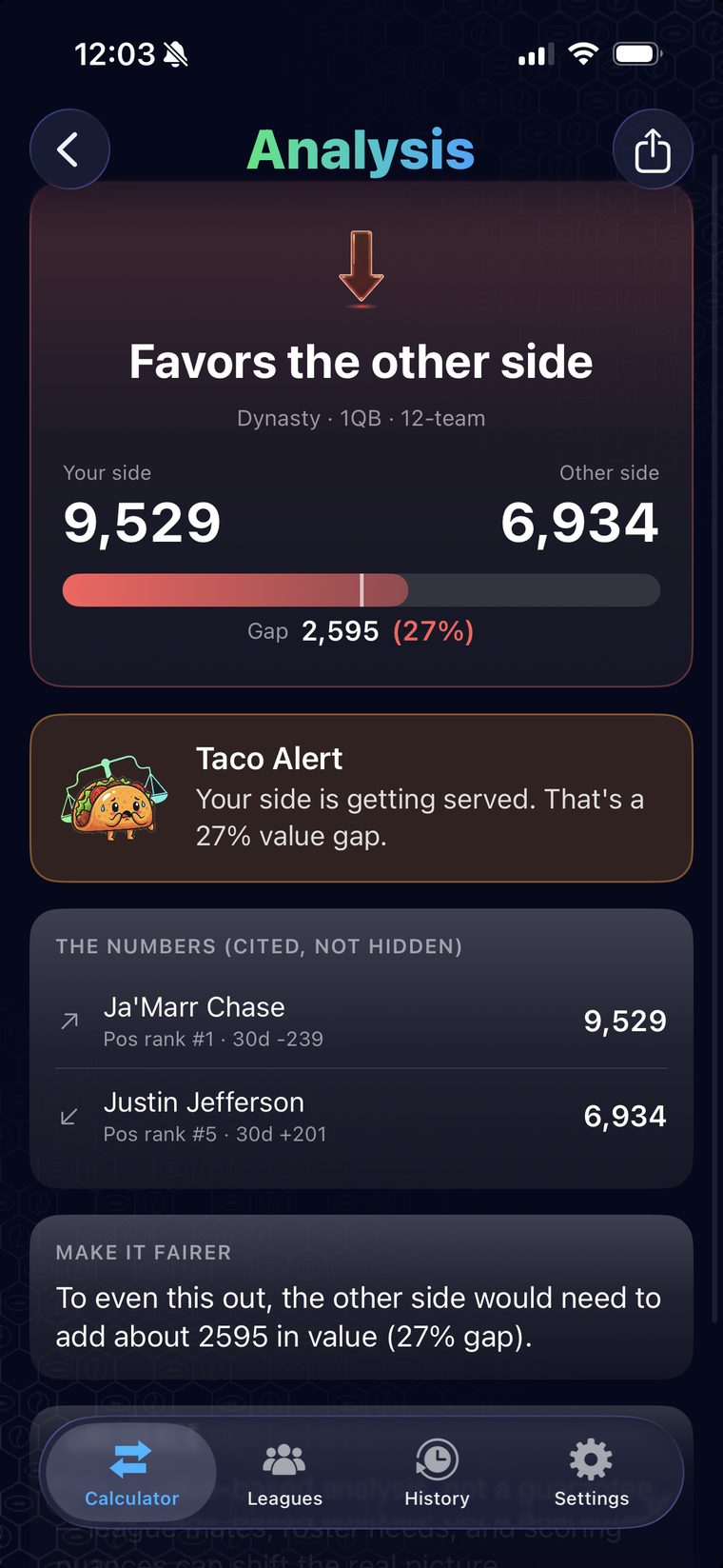 The SwaptIQ analysis screen showing a trade verdict, the value gap between both sides, and the individual player values it used.